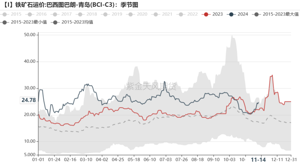 鐵礦：穩(wěn)中向好，博弈加劇