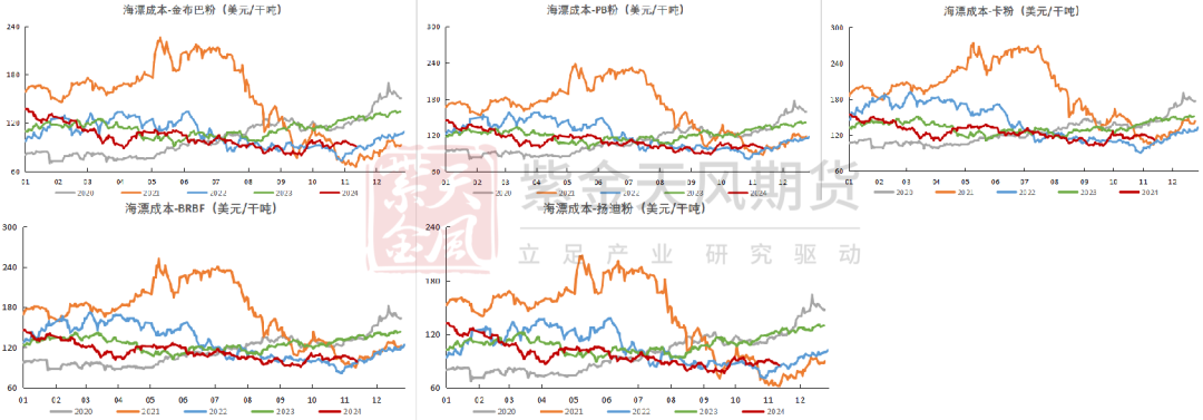 鐵礦：穩(wěn)中向好，博弈加劇