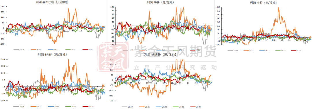 鐵礦：穩(wěn)中向好，博弈加劇