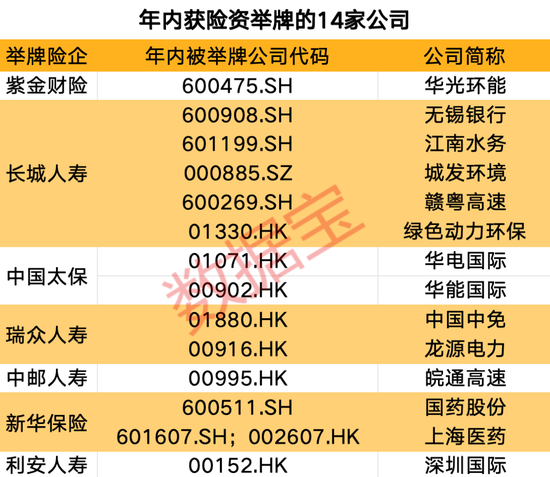 創(chuàng)近4年新高！機(jī)構(gòu)看好的12只舉牌潛力股出爐