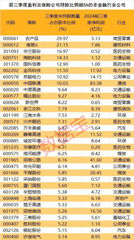 創(chuàng)近4年新高！機(jī)構(gòu)看好的12只舉牌潛力股出爐
