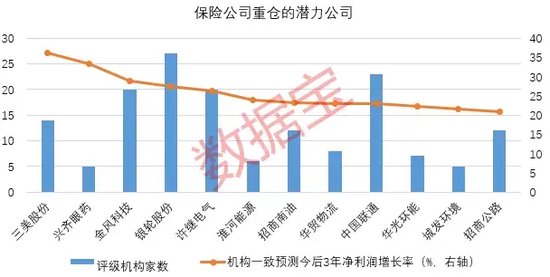 創(chuàng)近4年新高！機(jī)構(gòu)看好的12只舉牌潛力股出爐
