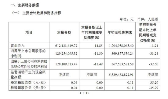財(cái)達(dá)證券遭罰！因拼單賣私募、違規(guī)炒股……