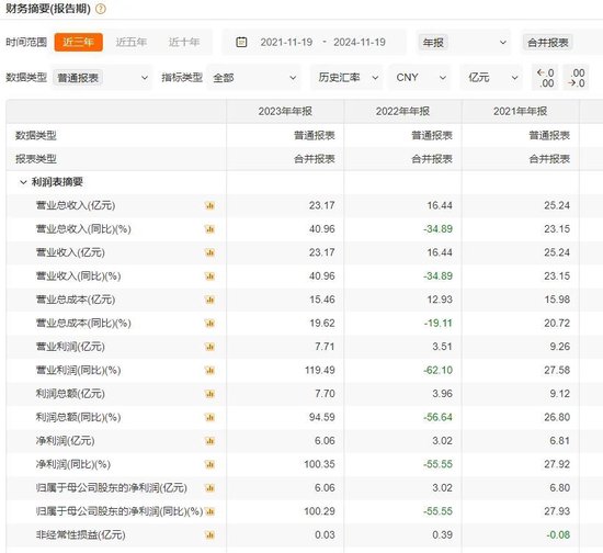 財(cái)達(dá)證券遭罰！因拼單賣私募、違規(guī)炒股……