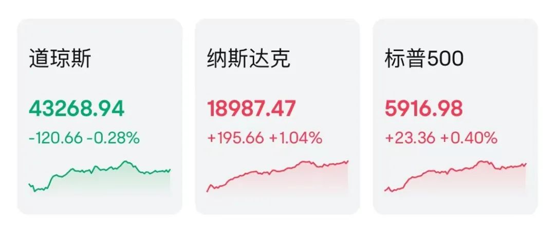 突然狂飆！