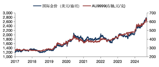 華安基金：美元美債短期強勢，珍惜黃金回調(diào)機會
