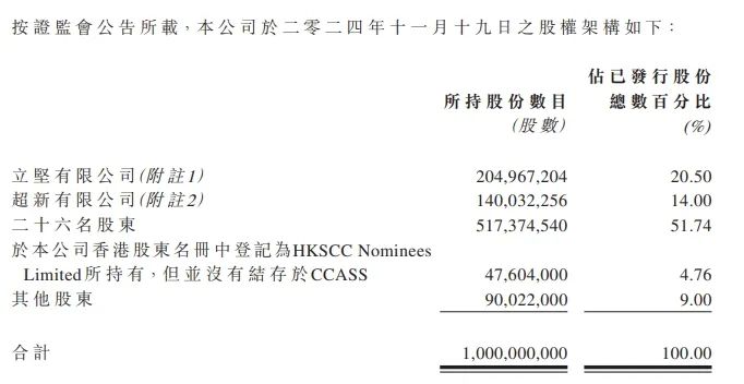 禾苗通信！被香港證監(jiān)會(huì)點(diǎn)名，股價(jià)暴跌86%！