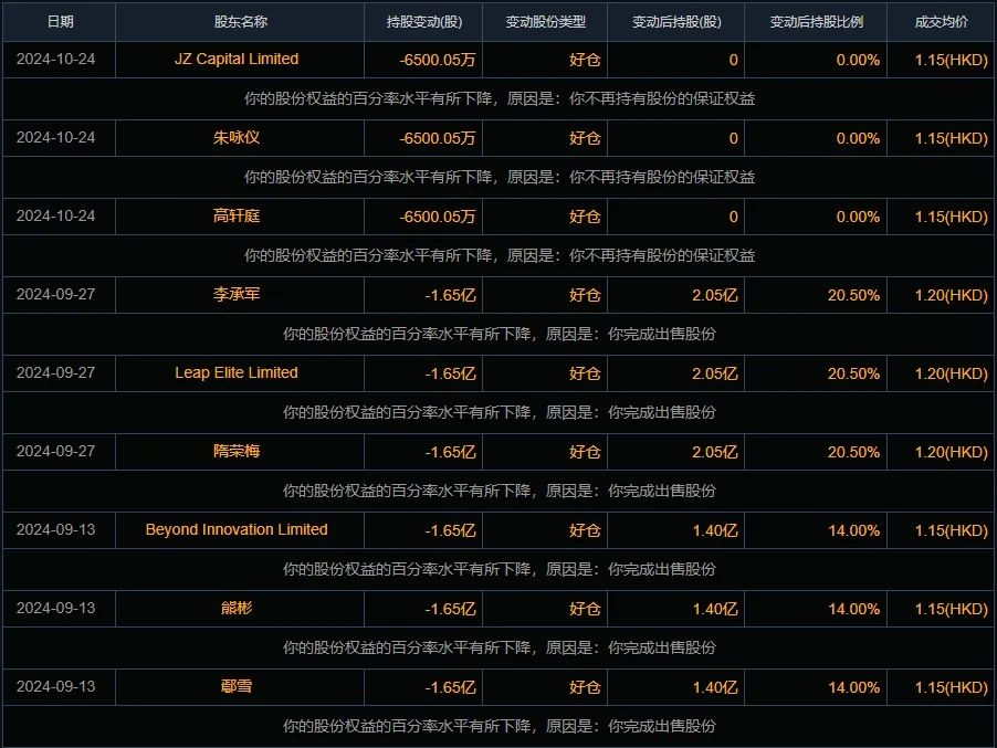 禾苗通信！被香港證監(jiān)會(huì)點(diǎn)名，股價(jià)暴跌86%！