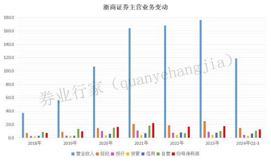 罕見“不正當(dāng)競爭”！浙商證券發(fā)生了啥？