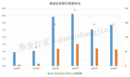罕見“不正當(dāng)競爭”！浙商證券發(fā)生了啥？