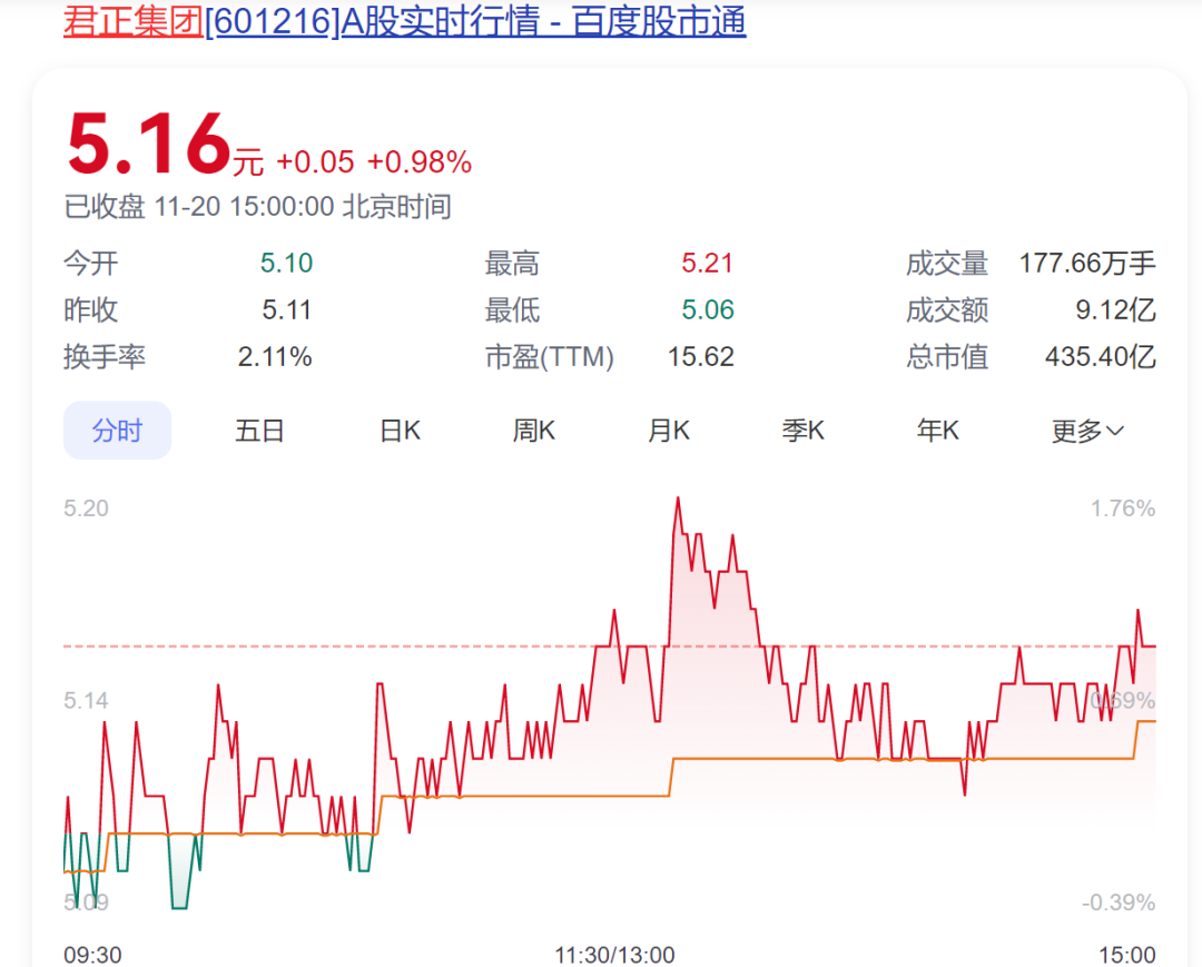 A股創(chuàng)富神話！78歲老太將減持2.5億股股票，對(duì)應(yīng)市值超13億元，持股長達(dá)17年