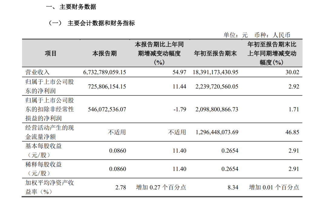 A股創(chuàng)富神話！78歲老太將減持2.5億股股票，對(duì)應(yīng)市值超13億元，持股長達(dá)17年