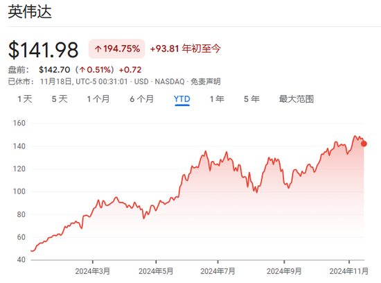 今夜，又到了“英偉達(dá)時(shí)刻”！