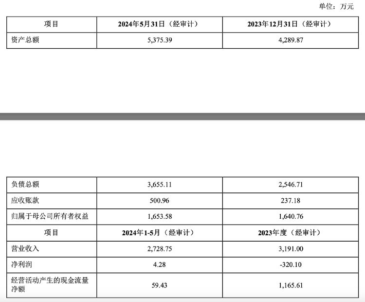再次掛牌！璉升科技擬1684萬元轉(zhuǎn)讓全資子公司股權(quán)及商標，多年凈利虧損