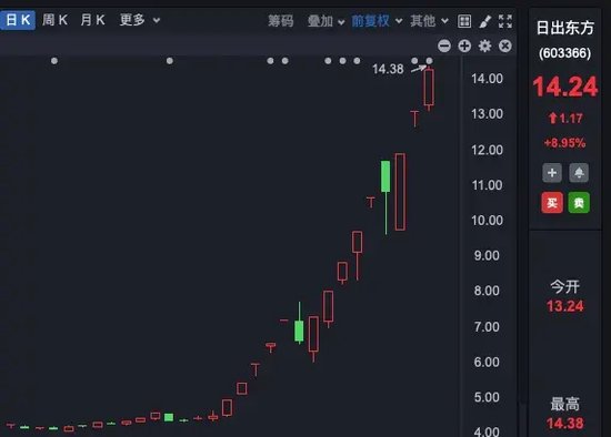 理性投資！多只大牛股，提示風(fēng)險(xiǎn)！