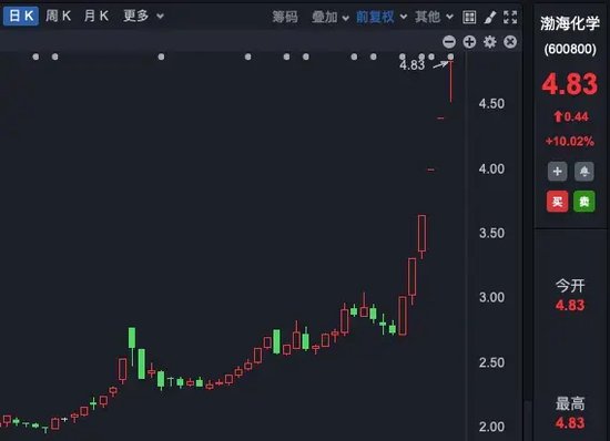 理性投資！多只大牛股，提示風(fēng)險(xiǎn)！