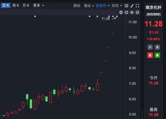理性投資！多只大牛股，提示風(fēng)險(xiǎn)！