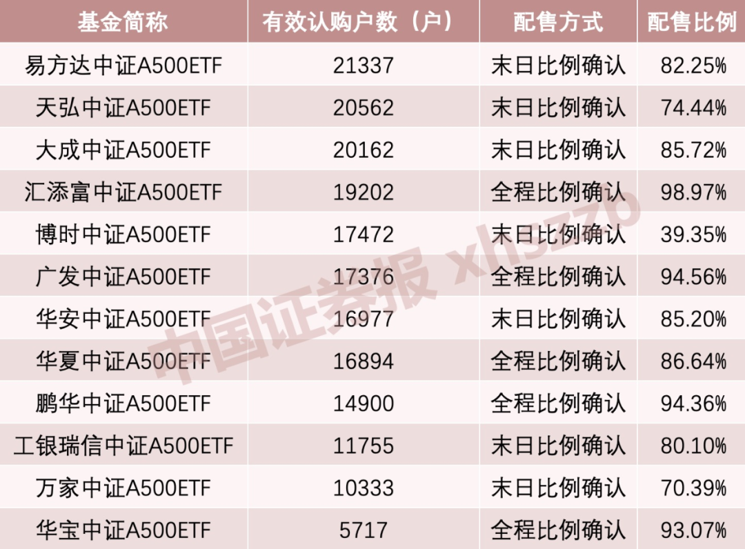 利好！A股增量資金來(lái)了