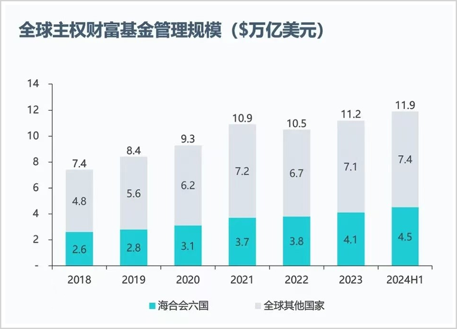 手握30萬億，最敢賭A股的外資中東資本，還在瘋狂加倉！