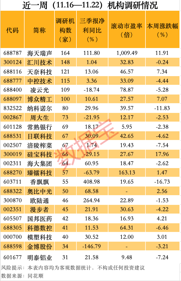最牛AI股，歷史新高，累計(jì)大漲3065.34%！