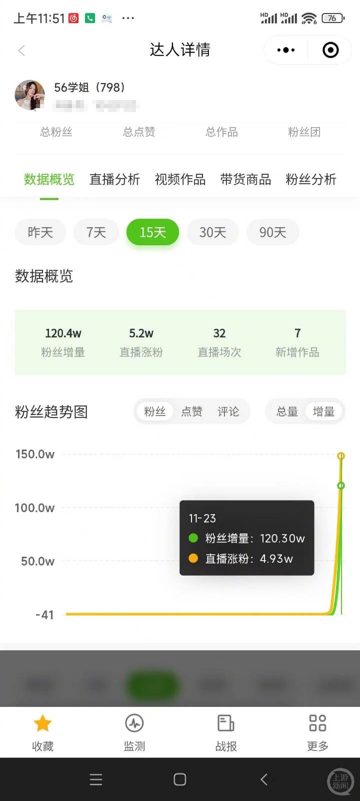 體操冠軍吳柳芳涉“擦邊風波”后1天漲粉120萬，曾提及“老板”與管晨辰有互動