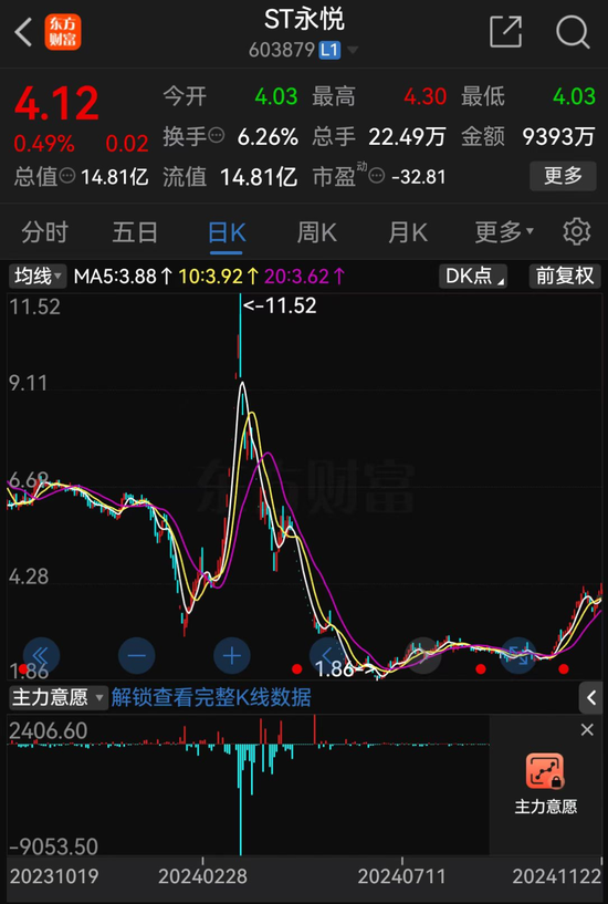 低空經(jīng)濟(jì)“大妖股”，突發(fā)！