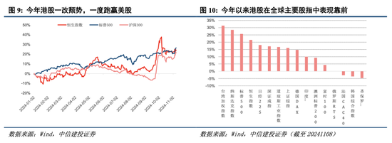 中信建投港股及美股2025年投資策略：中概科技更積極表現(xiàn)，美股科技盛宴仍未落幕
