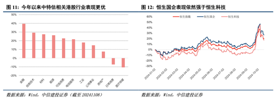 中信建投港股及美股2025年投資策略：中概科技更積極表現(xiàn)，美股科技盛宴仍未落幕