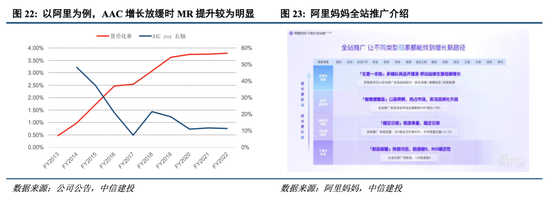 中信建投港股及美股2025年投資策略：中概科技更積極表現(xiàn)，美股科技盛宴仍未落幕