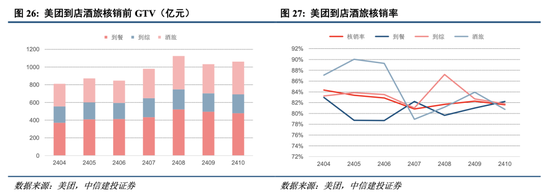 中信建投港股及美股2025年投資策略：中概科技更積極表現(xiàn)，美股科技盛宴仍未落幕