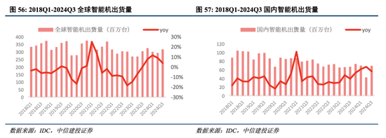 中信建投港股及美股2025年投資策略：中概科技更積極表現(xiàn)，美股科技盛宴仍未落幕