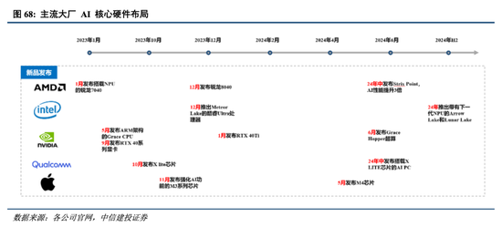 中信建投港股及美股2025年投資策略：中概科技更積極表現(xiàn)，美股科技盛宴仍未落幕