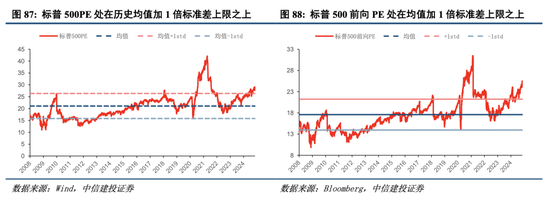 中信建投港股及美股2025年投資策略：中概科技更積極表現(xiàn)，美股科技盛宴仍未落幕