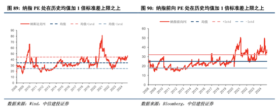 中信建投港股及美股2025年投資策略：中概科技更積極表現(xiàn)，美股科技盛宴仍未落幕