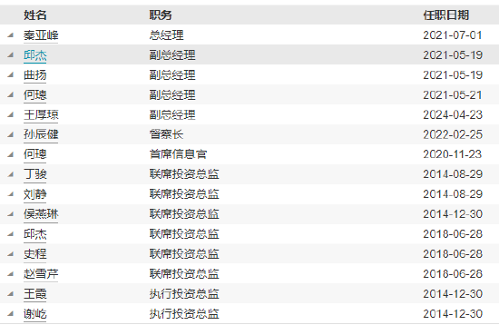 前海開(kāi)源基金高管變更：董事長(zhǎng)李強(qiáng)離任 總經(jīng)理秦亞峰代任董事長(zhǎng)職務(wù)