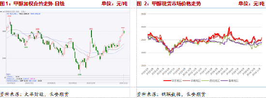 長安期貨張晨：供給利多將逐步兌現(xiàn)，甲醇仍有支撐