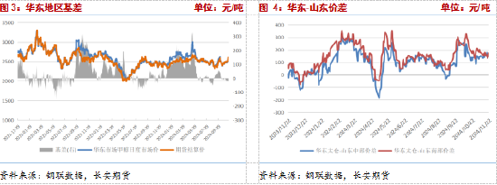 長安期貨張晨：供給利多將逐步兌現(xiàn)，甲醇仍有支撐