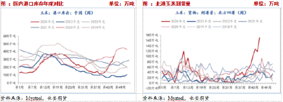 長安期貨：壓力猶在，玉米短期震蕩調(diào)整