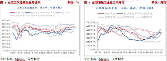長安期貨：壓力猶在，玉米短期震蕩調(diào)整