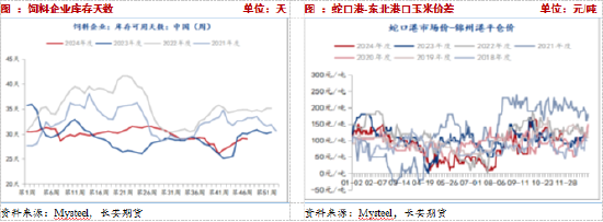 長安期貨：壓力猶在，玉米短期震蕩調(diào)整