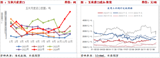 長安期貨：壓力猶在，玉米短期震蕩調(diào)整