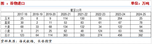 長安期貨：壓力猶在，玉米短期震蕩調(diào)整