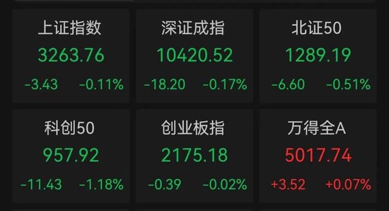 一地發(fā)現(xiàn)超40條金礦脈，這只黃金股躺贏？公司最新回應(yīng)！AI醫(yī)療有新利好