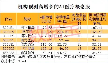 一地發(fā)現(xiàn)超40條金礦脈，這只黃金股躺贏？公司最新回應(yīng)！AI醫(yī)療有新利好