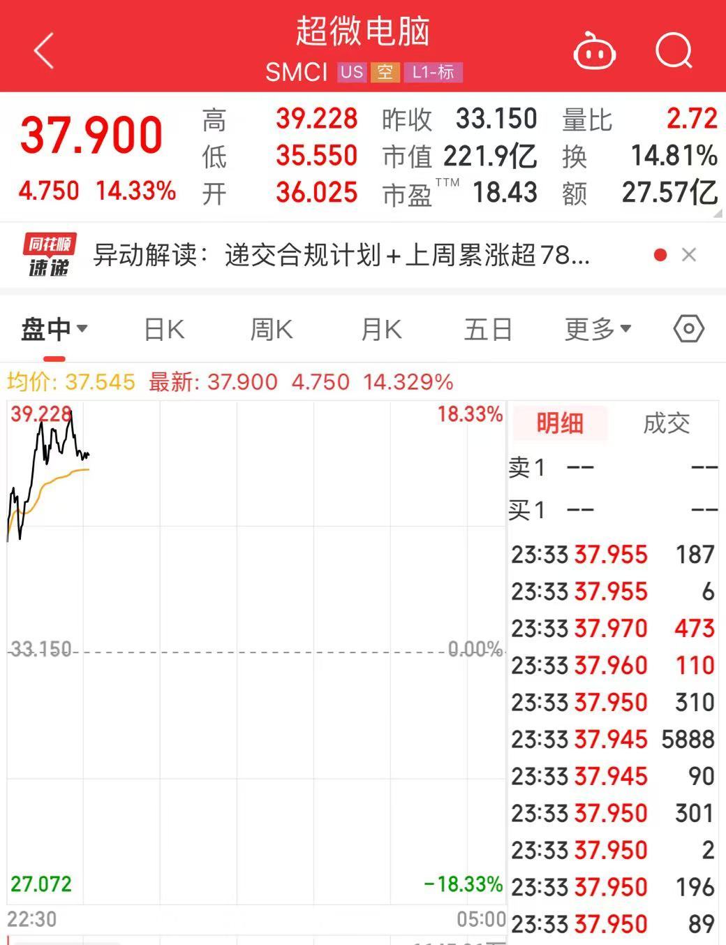 突發(fā)！美媒：以色列和黎真主黨達(dá)成停火協(xié)議！黃金、國際油價大跌