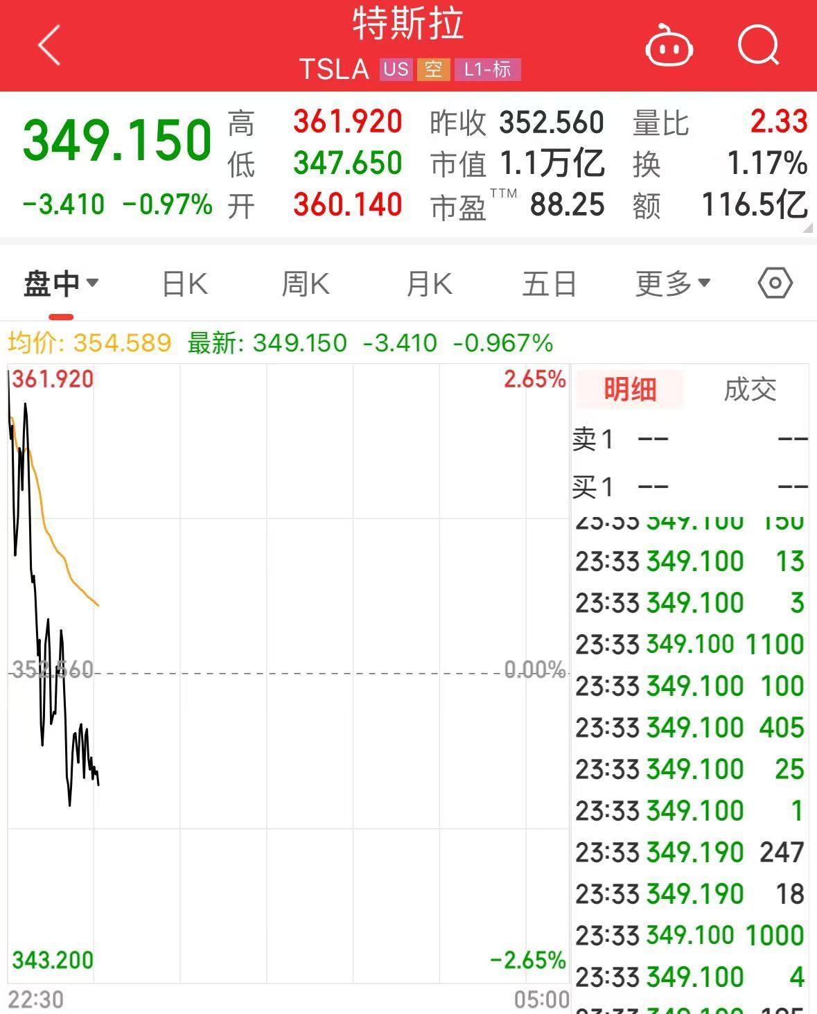 突發(fā)！美媒：以色列和黎真主黨達(dá)成?；饏f(xié)議！黃金、國際油價大跌