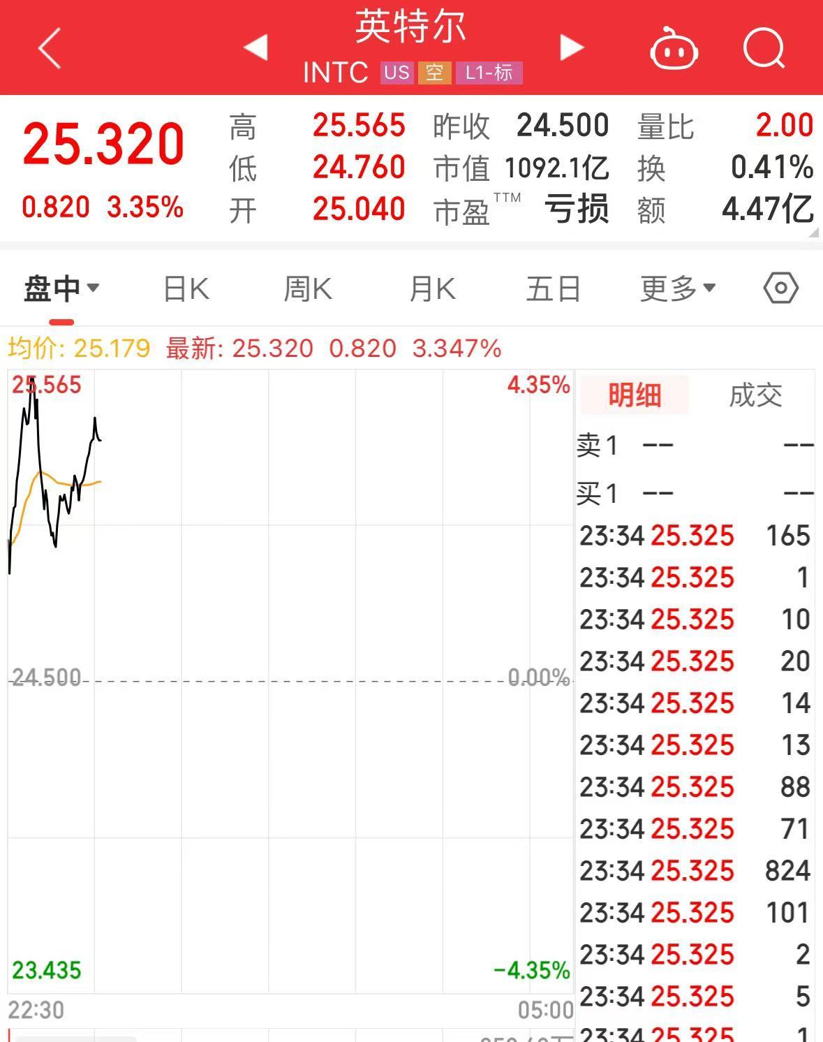 突發(fā)！美媒：以色列和黎真主黨達(dá)成停火協(xié)議！黃金、國際油價大跌
