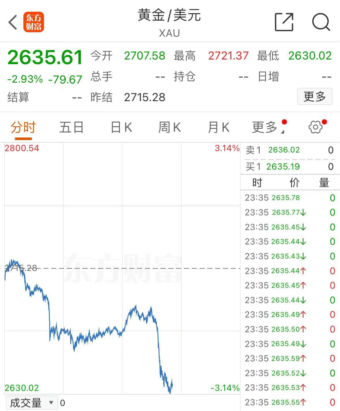 突發(fā)！美媒：以色列和黎真主黨達(dá)成?；饏f(xié)議！黃金、國際油價大跌
