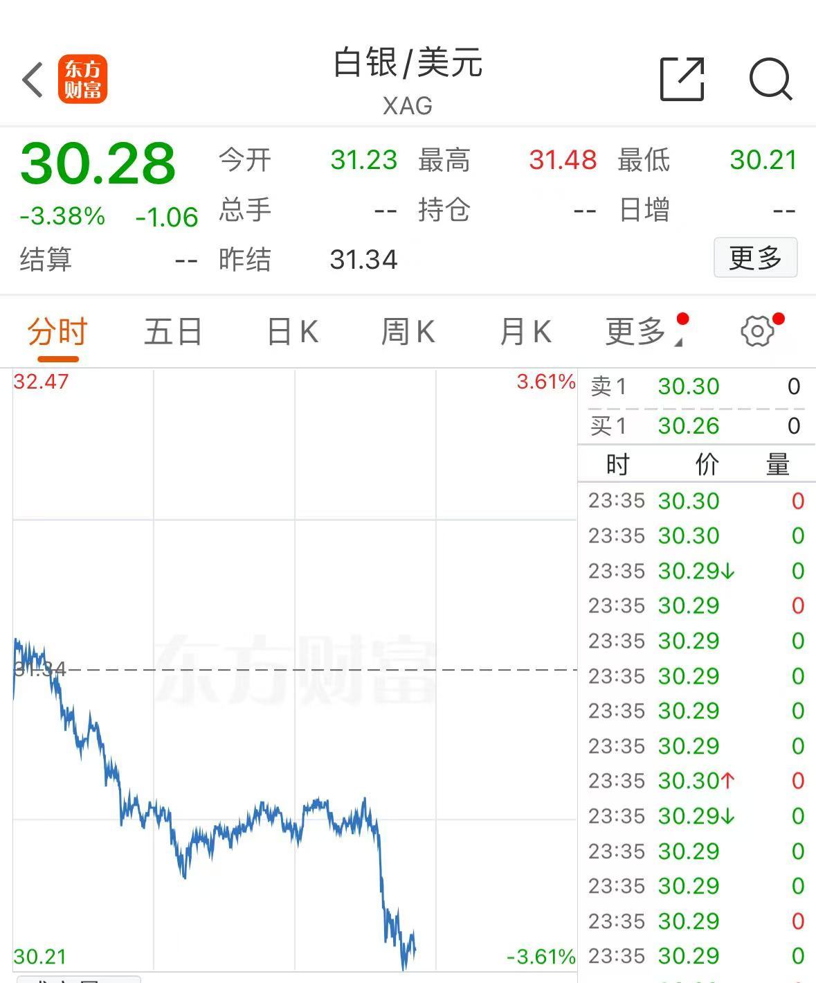 突發(fā)！美媒：以色列和黎真主黨達(dá)成停火協(xié)議！黃金、國際油價大跌