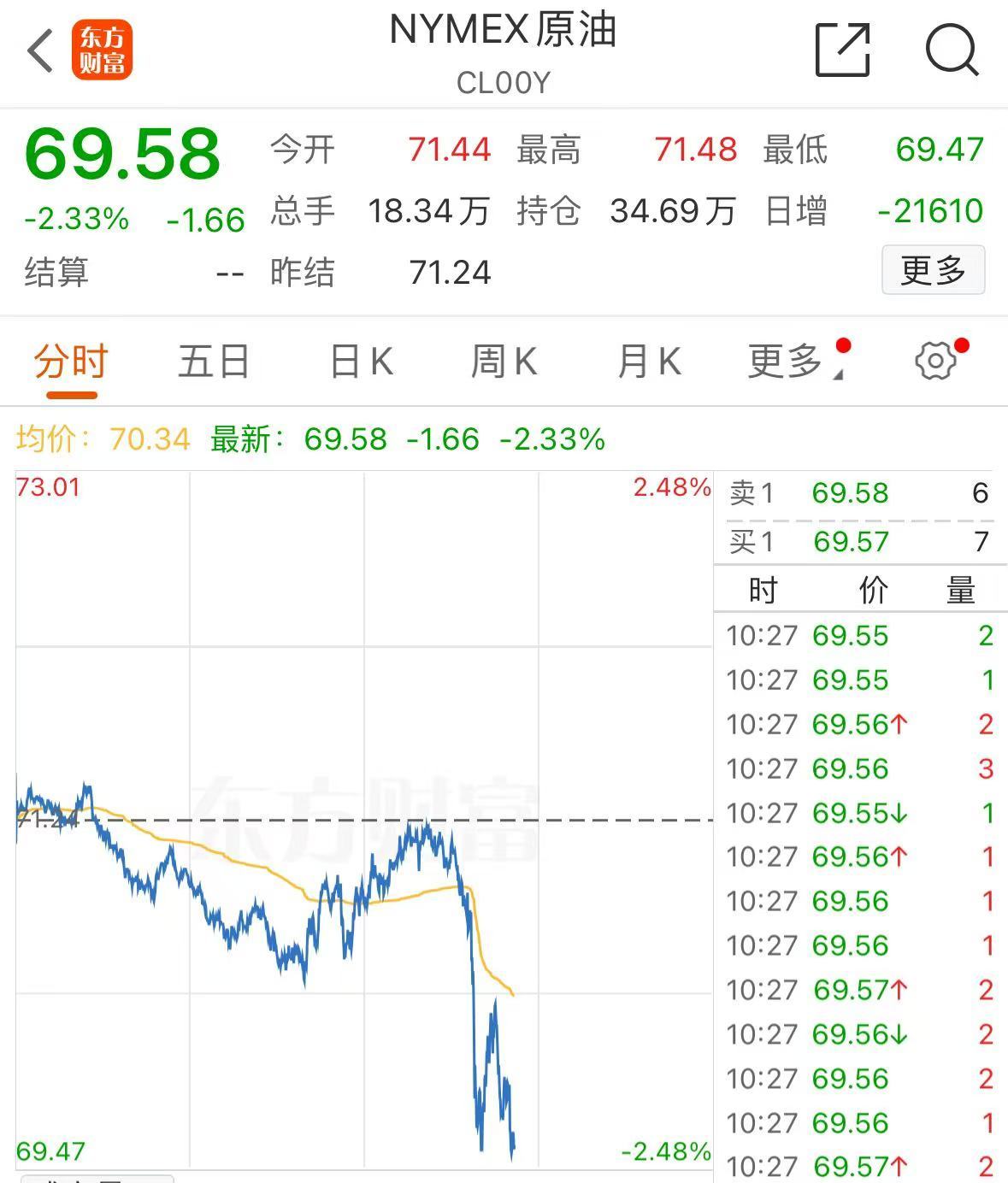 突發(fā)！美媒：以色列和黎真主黨達(dá)成?；饏f(xié)議！黃金、國際油價大跌